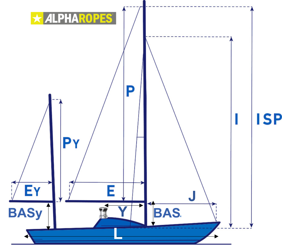 rigging-measures